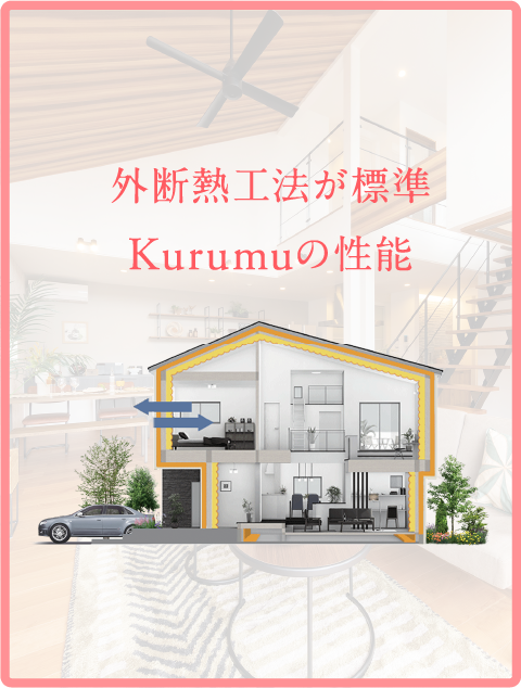 Kurumuの性能